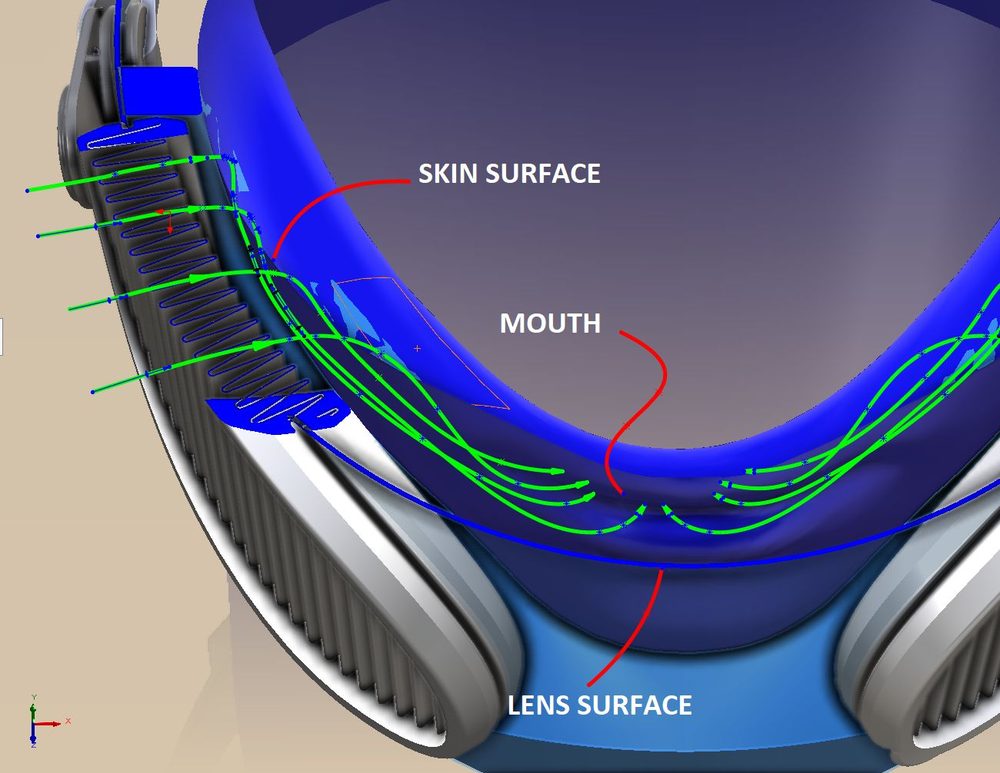 Diagram showing the airflow path across the skin surface, mouth, and lens surface inside the ClearWorks respirator